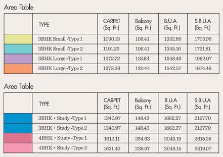 Area Table